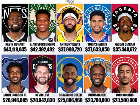 The Highest Paid Nba Power Forwards For The 2022 23 Season Fadeaway World