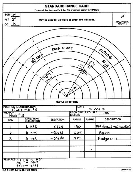 Sqd plt co magnetic north position identification date weapon each circle equals meters no. FM 3-19.4 Chapter 4