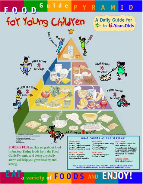 Food Pyramid Printable That Are Clean Russell Website