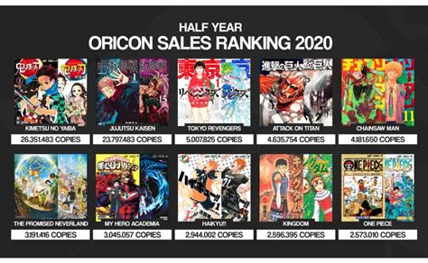 Top Des Ventes De Mangas Au Japon Sur La Premi Re Moiti Gaak