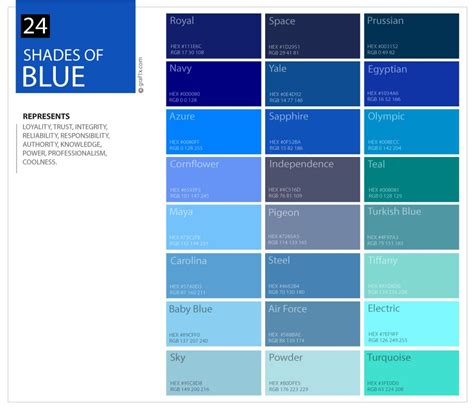 Blueshadescolorchart Shades Of Blue Color Palette Including Dark