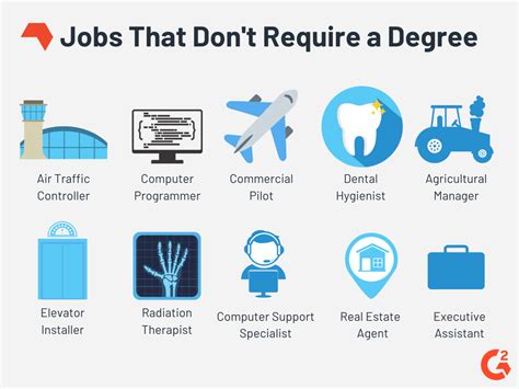 10 Amazing And High Paying Jobs That Dont Require A Degree