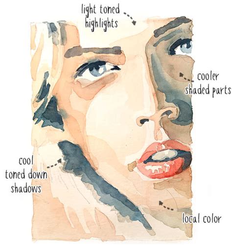 Portrait With Warm And Cool Skin Tones Watercolor Portrait Tutorial