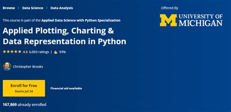 Applied Plotting Charting And Data Representation In Python Free