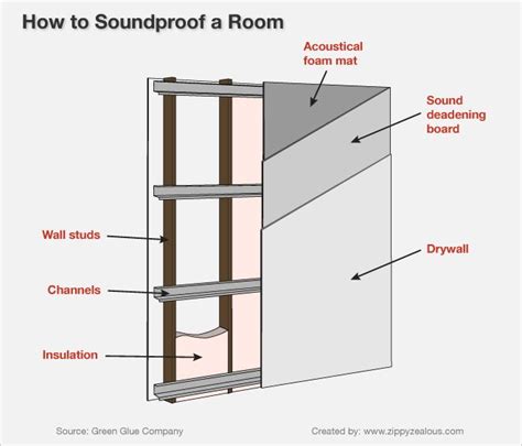 Sound clips are the most effective method, absorbing sound with heavy rubber components. Soundproof the laundry room if it meets any bedroom walls ...