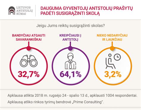 Žmonės Pasitiki Antstoliais Nepaisant Viešai Skleidžiamų Neigiamų