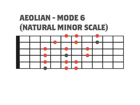 Aeolian Mode Guitar And Modal Theory Strings Of Rage™