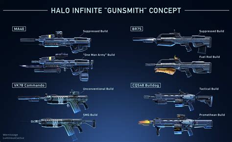 Halo Infinite Gunsmith Concepts Weapon Customization By Wernissage