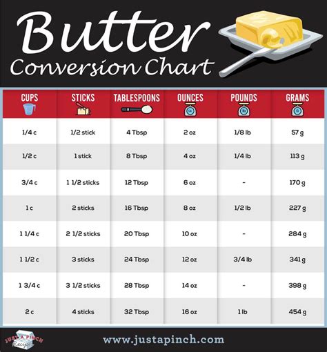 Butter Conversion Chart Baking Conversion Chart Conversion Chart