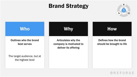 Developing A Complete Brand Strategy — Reforge