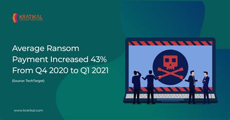 Due to atlanta's national importance as a transportation and economic hub, the attack received wide attention 4 and was notable for both the extent and duration of the service outages caused. Top 5 Ransomware Attacks to Watch Out for in 2021 ...