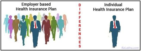 Individual Vs Employer Based Health Insurance Plan Which One Is Better