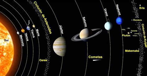 CURIOSIDADES - ACTUALIDADES - TEMAS INTERESANTES: SISTEMA SOLAR Y LOS