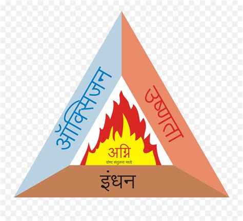 Filefire Triangle 2 Mrsvg Wikimedia Commons Fire Triangle In Hindi