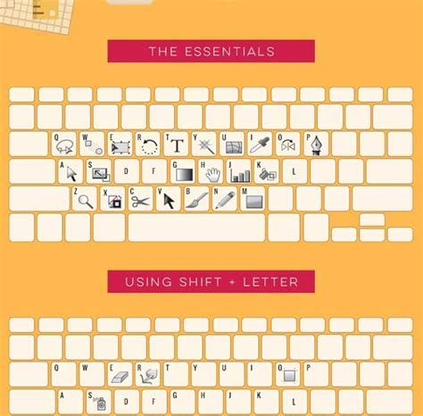 Adobe Illustrator Keyboard Shortcuts Best Infographics