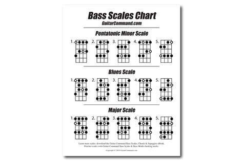 Free Printable Bass Guitar Scales Printable Templates
