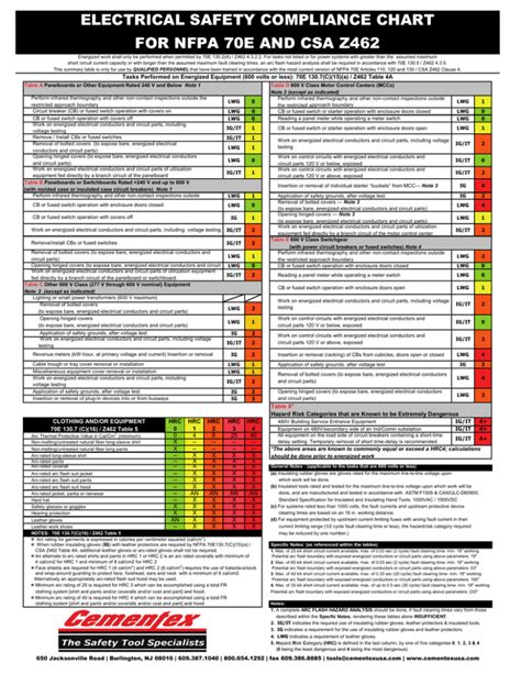 Electrical Safety Program Template Nfpa 70E