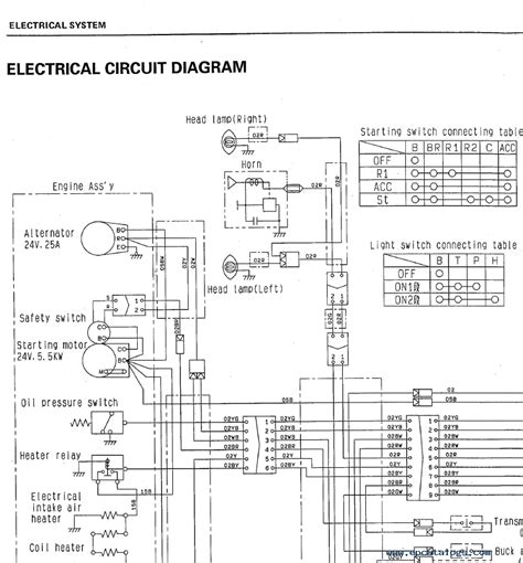 A komatsu log loader would make one wild clothes washer, although somewhat overpowered. komatsu wiring diagram - Wiring Diagram