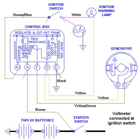 Because of the electric current in each and every part is similar while voltage of this circuit is complete of voltage in every component. In-car Volt meter