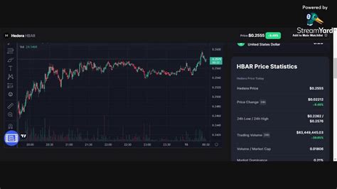 Hbar Ready To Pump Hadera Hash Graph Live Streaming Youtube