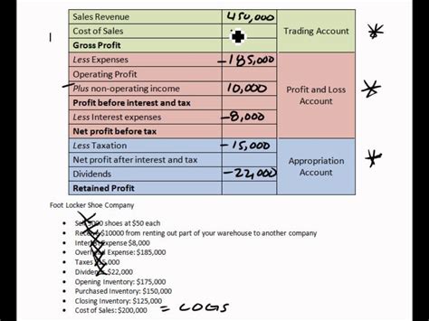 It might not seem obvious by looking at a profit and loss statement, but the final figure at the bottom. Income Statement - Profit Loss Account - YouTube