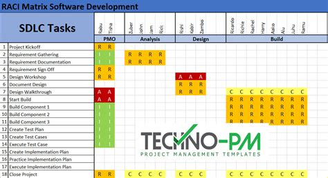 Raci Matrix Template Excel Project Management Templates