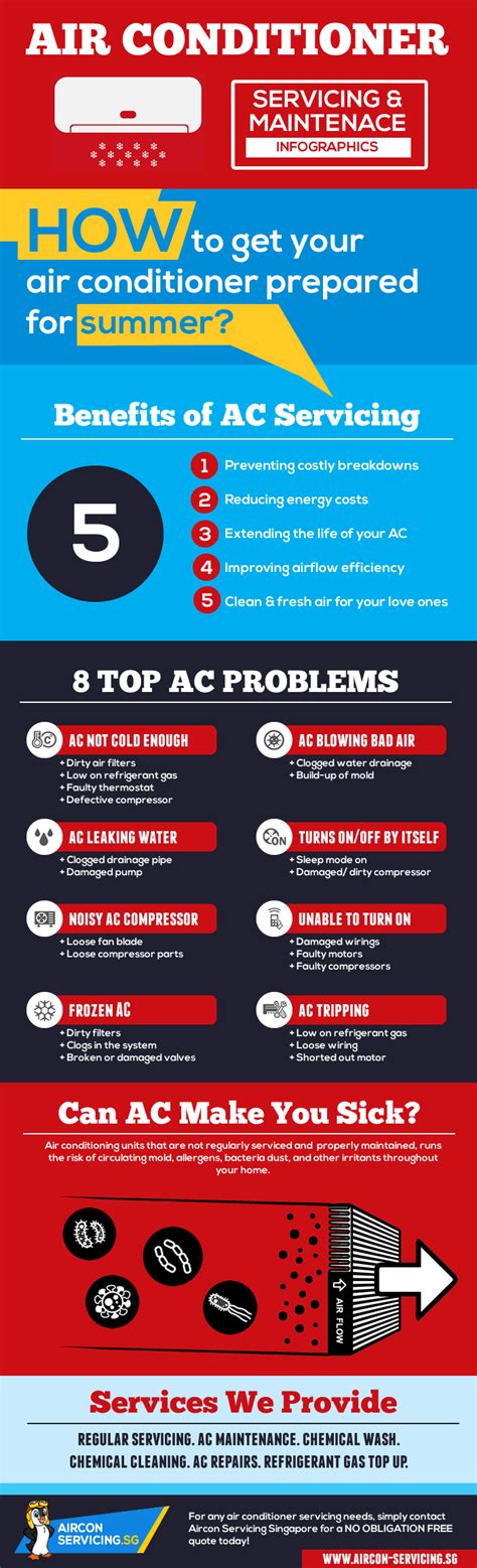 Air Conditioner Servicing And Maintenance 101