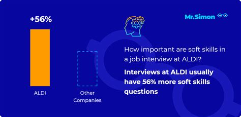 Aldi Frequent Interview Questions Mr Simon