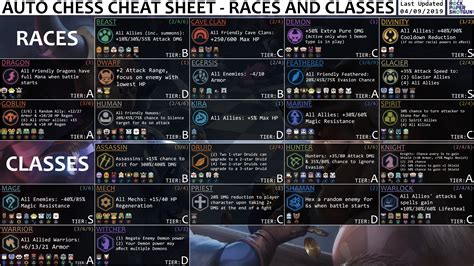 Auto Chess Pc Guide Items Cheat Sheets Strategy And Tips Rock Paper
