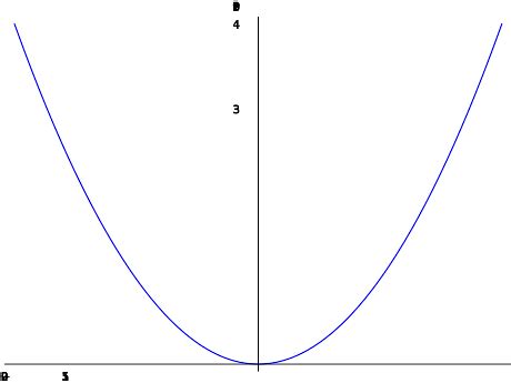 Matplotlib Tick Label Format Scientific Notation Labels Design Ideas