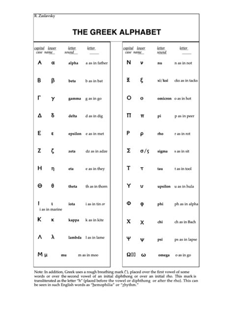 Printable Free Printable Greek Alphabet Chart Pdf Worksheet Live Sexiz Pix