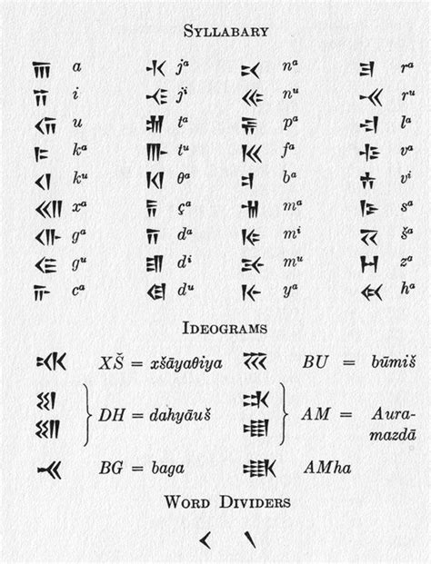 Old Persian Cuneiform Persian Tattoo Ancient Writing Persian Alphabet