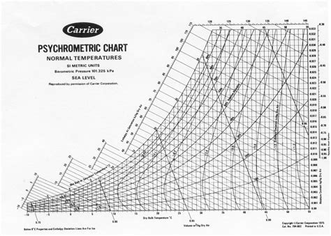 Printable Psychrometric Chart Darelofake