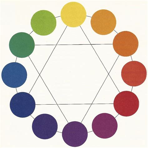 Subtractive Color Wheel Image Result For Johannes Itten 12 Hue Colour