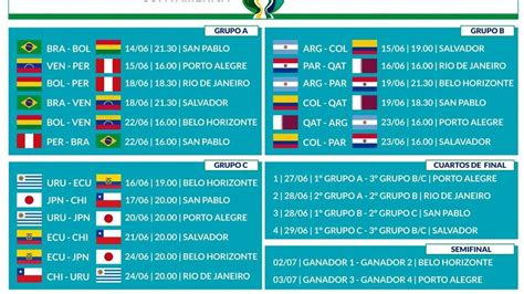 Copa america 2021 fixtures list: El fixture de la Copa América 2019 - YouTube
