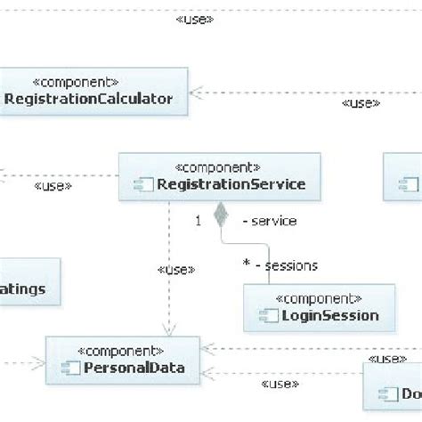 The Deployment Diagram For The Student Registrations Service