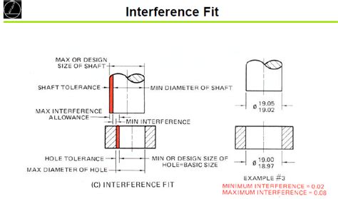 Shafthole Tolerances For Clearance And Interference Fits Misumi Blog