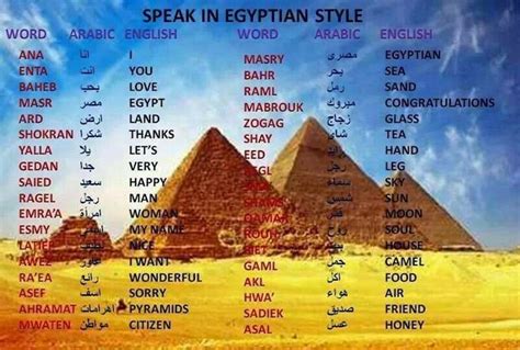 Egyptian Style Learning Arabic Arabic Language Arabic Words