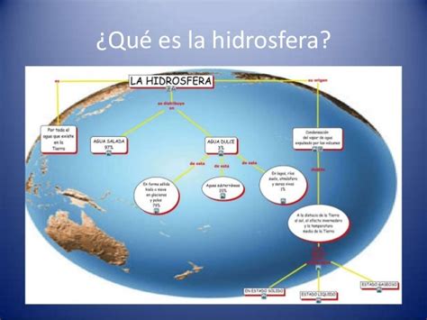 La Hidrosfera Y La Geosfera