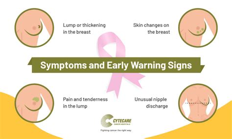 Breast Cancer Symptoms How To Recognize Them Early On Ctn News