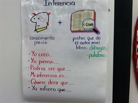 Hacer Inferencias Making Inferences Welcome Bienvenidos