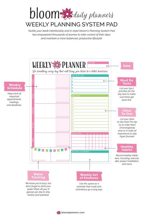 Weekly Planning System Pad Bloom 8 5 Weekly Planning Pad