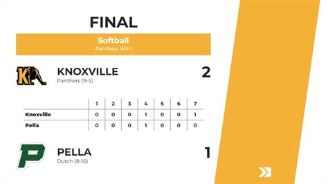 Ighsauscores On Twitter Softball Varsity Score Posted Knoxville