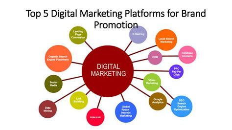 Choosing The Right Digital Promotion Platform