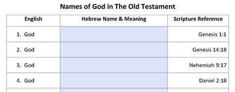 Names Of God In The Old Testament