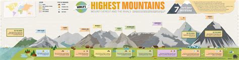 Worlds Highest Mountains With Images Educational Infographic