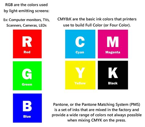 Athens Printing Blog Color Lessons From A Printer Cmyk Vs Rgb Vs