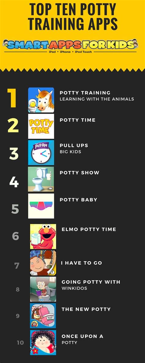 There are some really cute, fun apps that help kids understand and get excited about potty training. Top Ten Potty Training Apps for Kids (Five of them are ...