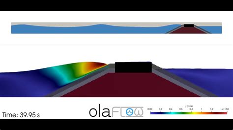 Waves Overtopping A Breakwater OlaFlow OpenFOAM YouTube