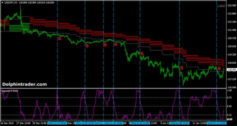 This is a simple but incredibly powerful and useful tool. Forex Cloud System